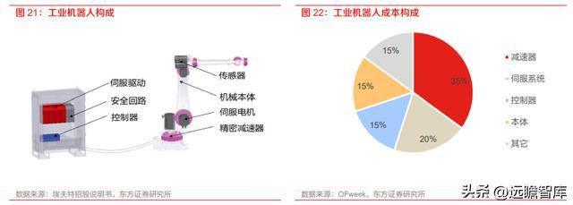 计算机行业机器人专题：特斯拉OptiIM电竞 电子竞技平台mus发布人形机器人产业巡礼(图12)