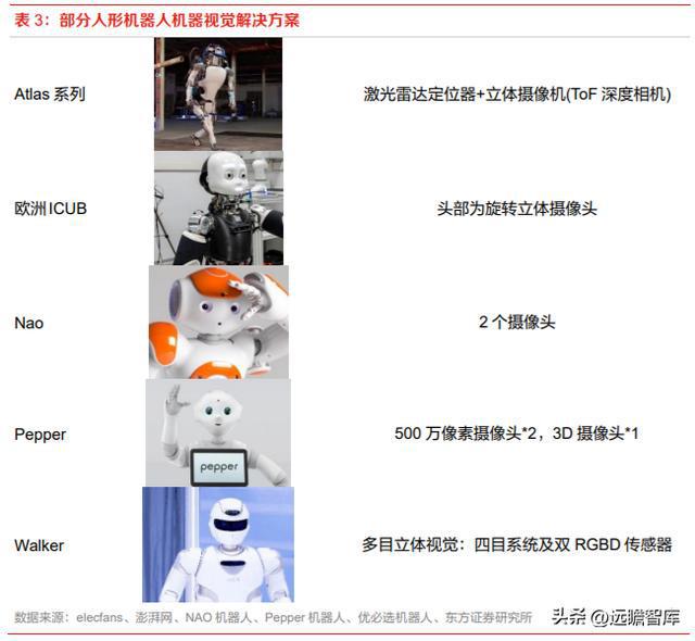 计算机行业机器人专题：特斯拉OptiIM电竞 电子竞技平台mus发布人形机器人产业巡礼(图16)