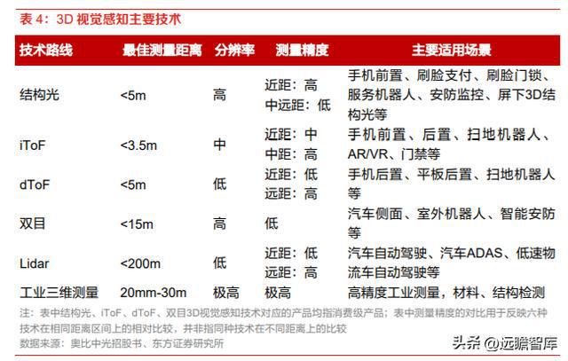 计算机行业机器人专题：特斯拉OptiIM电竞 电子竞技平台mus发布人形机器人产业巡礼(图18)