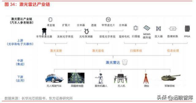 计算机行业机器人专题：特斯拉OptiIM电竞 电子竞技平台mus发布人形机器人产业巡礼(图19)