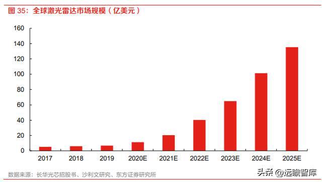 计算机行业机器人专题：特斯拉OptiIM电竞 电子竞技平台mus发布人形机器人产业巡礼(图20)