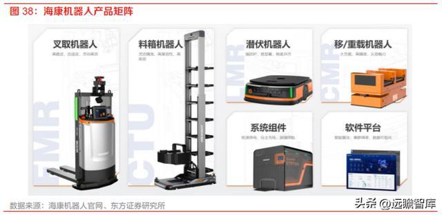 计算机行业机器人专题：特斯拉OptiIM电竞 电子竞技平台mus发布人形机器人产业巡礼(图23)