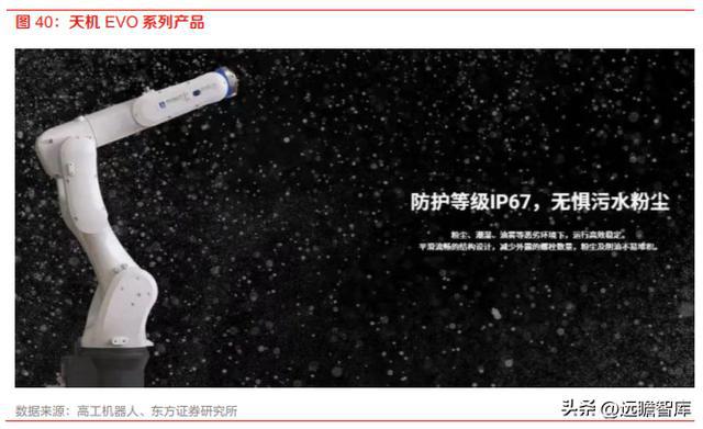 计算机行业机器人专题：特斯拉OptiIM电竞 电子竞技平台mus发布人形机器人产业巡礼(图25)