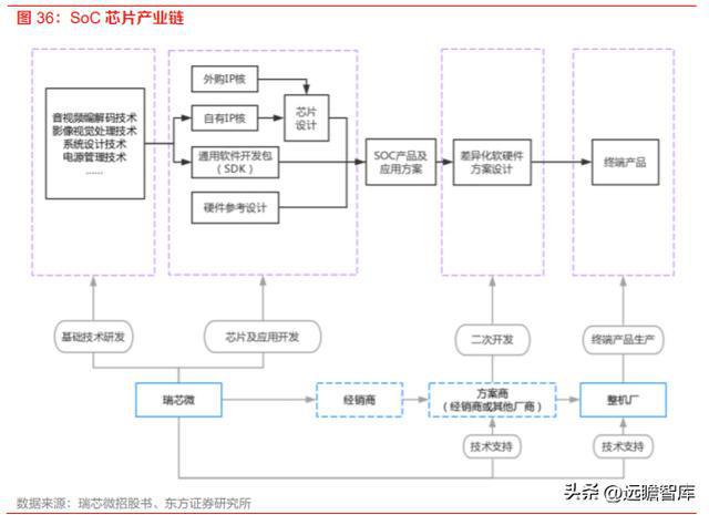 计算机行业机器人专题：特斯拉OptiIM电竞 电子竞技平台mus发布人形机器人产业巡礼(图21)