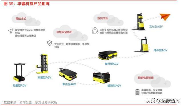 计算机行业机器人专题：特斯拉OptiIM电竞 电子竞技平台mus发布人形机器人产业巡礼(图24)