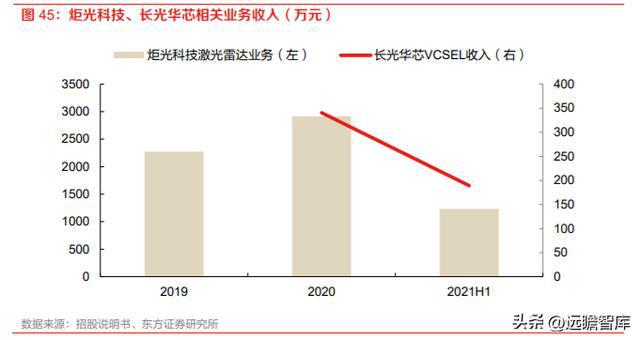 计算机行业机器人专题：特斯拉OptiIM电竞 电子竞技平台mus发布人形机器人产业巡礼(图28)