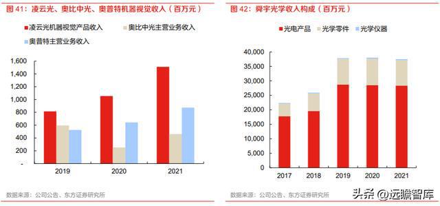 计算机行业机器人专题：特斯拉OptiIM电竞 电子竞技平台mus发布人形机器人产业巡礼(图26)