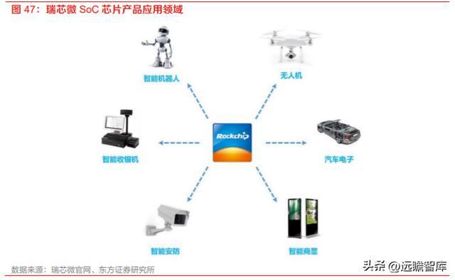 计算机行业机器人专题：特斯拉OptiIM电竞 电子竞技平台mus发布人形机器人产业巡礼(图30)