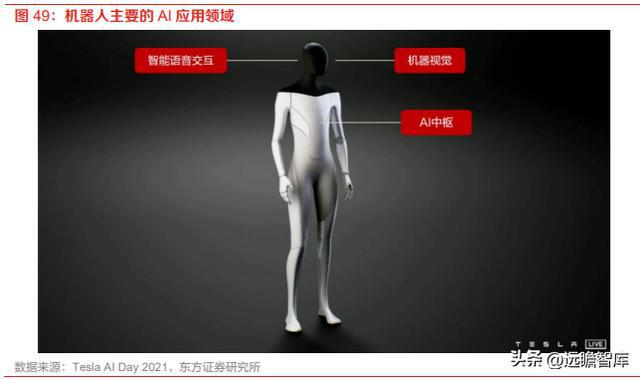 计算机行业机器人专题：特斯拉OptiIM电竞 电子竞技平台mus发布人形机器人产业巡礼(图32)