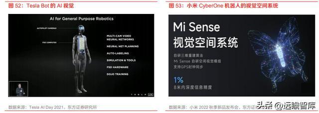 计算机行业机器人专题：特斯拉OptiIM电竞 电子竞技平台mus发布人形机器人产业巡礼(图33)