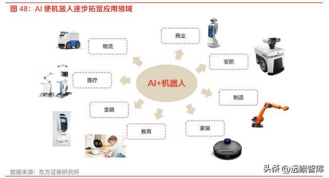计算机行业机器人专题：特斯拉OptiIM电竞 电子竞技平台mus发布人形机器人产业巡礼(图31)