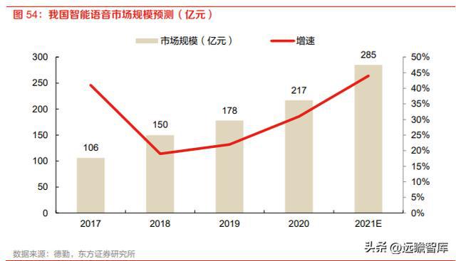 计算机行业机器人专题：特斯拉OptiIM电竞 电子竞技平台mus发布人形机器人产业巡礼(图35)