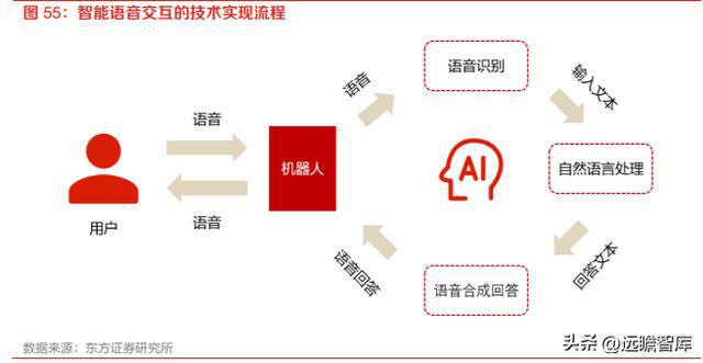 计算机行业机器人专题：特斯拉OptiIM电竞 电子竞技平台mus发布人形机器人产业巡礼(图36)