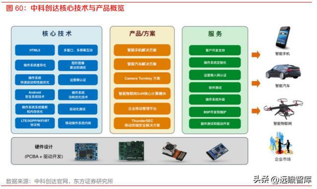 计算机行业机器人专题：特斯拉OptiIM电竞 电子竞技平台mus发布人形机器人产业巡礼(图41)