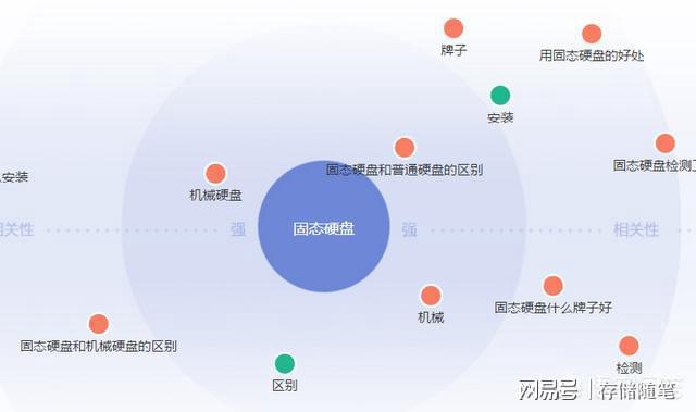 IM电竞 IM电竞app一文读懂机械硬盘和固态硬盘的差异