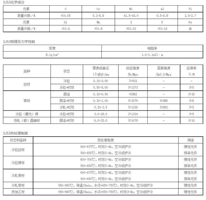 3J53镍基合金材料特性IM电竞 IM电竞平台3J53温度系