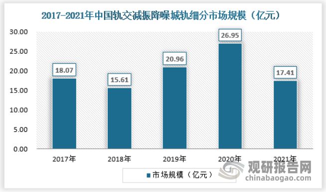 中国轨道交通减振降噪行业发展深度分析与未来前景研究IM电竞 电子竞技平台报告(图2)