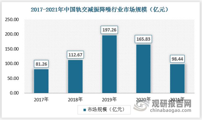 中国轨道交通减振降噪行业发展深度分析与未来前景研究IM电竞 