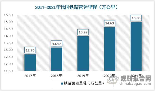 中国轨道交通减振降噪行业发展深度分析与未来前景研究IM电竞 电子竞技平台报告(图8)