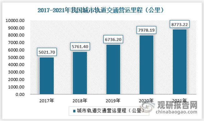 中国轨道交通减振降噪行业发展深度分析与未来前景研究IM电竞 电子竞技平台报告(图7)