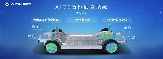 “Hyper Tech”第一弹埃安正式发布AEP 30高端纯电专属平台IM电竞 IM电竞app(图4)