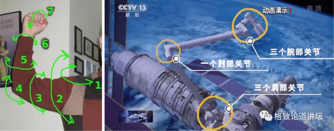 为了给中国空间站设计一只灵巧的手臂我们用了18万个零件还IM电竞 IM电竞app有整整15年 朱超——科学讲坛(图5)