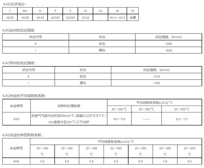 IM电竞 IM电竞平台4J42软磁合金圆棒材料性能及工艺介绍
