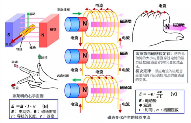 浅析新能源车三大零件之驱动电机 IM电竞 IM电竞app专题