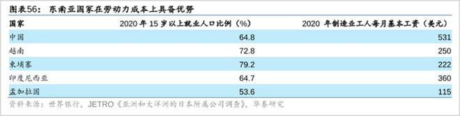 IM电竞 IM电竞app中国企业出海：从世界工厂到世界资源整合者(图2)