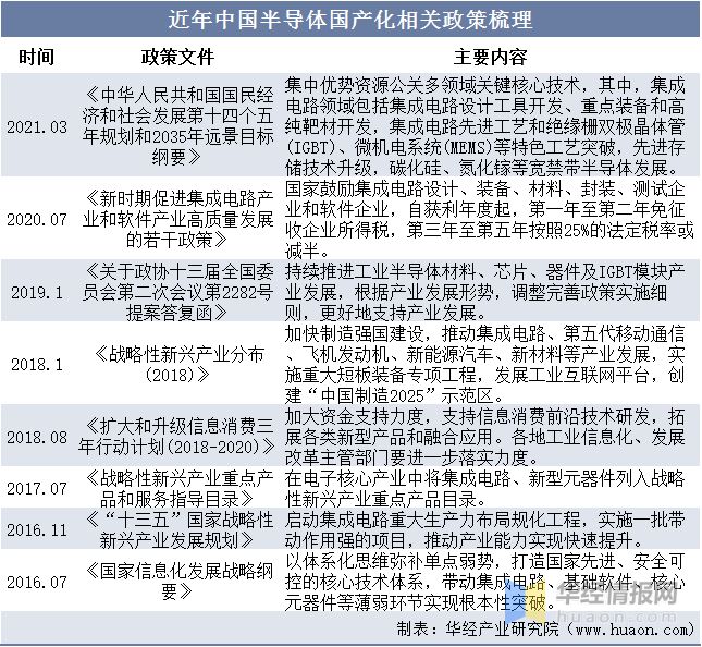 2022年半导体设备零部件行业现状、市场竞争格局及发展趋势IM电竞 IM电竞平台(图3)