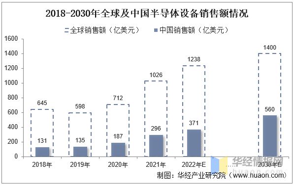 2022年半导体设备零部件行业现状、市场竞争格局及发展趋势IM电竞 IM电竞平台(图5)