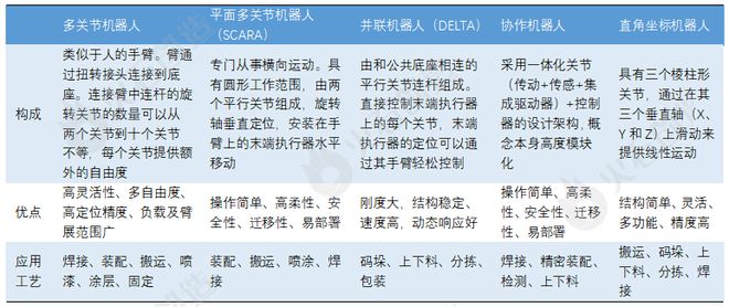 产研发布 我国工业机器人产业链全景分析IM电竞 电子竞技平台(图2)