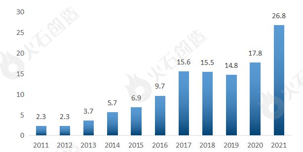 产研发布 我国工业机器人产业链全景分析IM电竞 电子竞技平台(图4)
