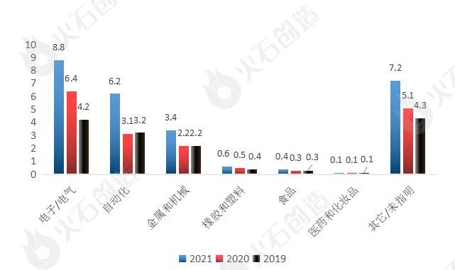 产研发布 我国工业机器人产业链全景分析IM电竞 电子竞技平台(图5)