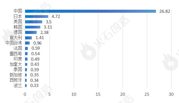 产研发布 我国工业机器人产业链全景分析IM电竞 电子竞技平台(图6)