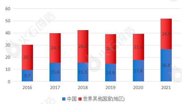 产研发布 我国工业机器人产业链全景分析IM电竞 电子竞技平台(图7)