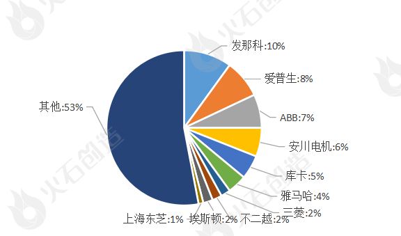 产研发布 我国工业机器人产业链全景分析IM电竞 电子竞技平台(图8)