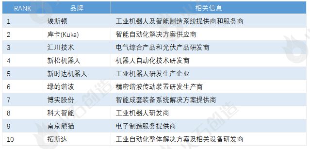 产研发布 我国工业机器人产业链全景分析IM电竞 电子竞技平台(图9)