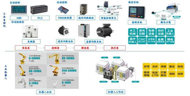 国产机器人龙头埃斯顿全面布局蜕变进击IM电竞 电子竞技平台