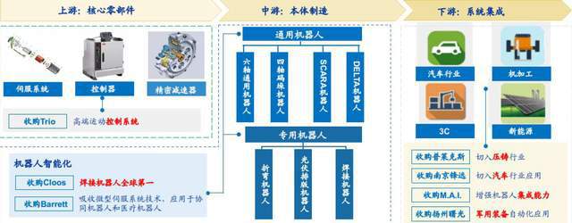 国产机器人龙头埃斯顿全面布局蜕变进击IM电竞 电子竞技平台(图2)