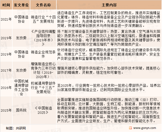 2022年中国精密机械零部件行业主要法规政策IM电竞 IM电