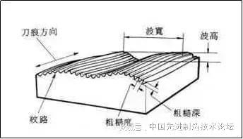 IM电竞 IM电竞app机械加工基本常识不懂你就别干了！(图2)