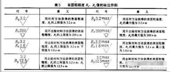 IM电竞 IM电竞app机械加工基本常识不懂你就别干了！(图4)