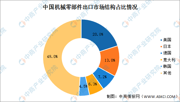 IM电竞 IM电竞app2021年中国机械设备零部件市场现状及发展趋势预测分析（图）(图2)