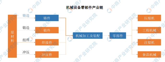 IM电竞 IM电竞app2021年中国机械设备零部件市场现状
