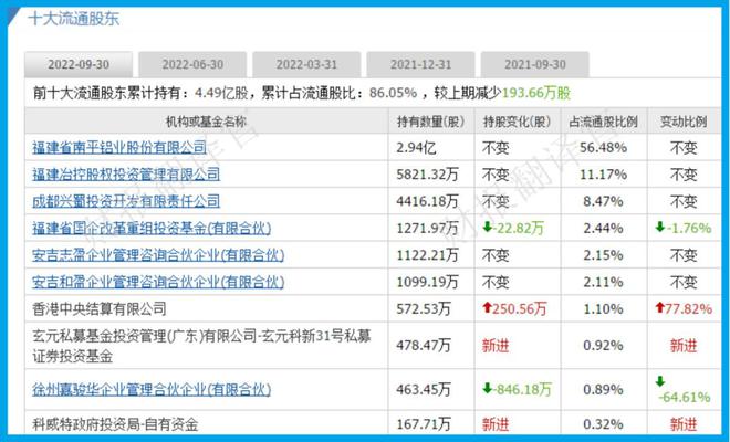 IM电竞 电子竞技平台全球电子产品零件供应商客户有华为、三星、苹果科威特政府入股(图5)