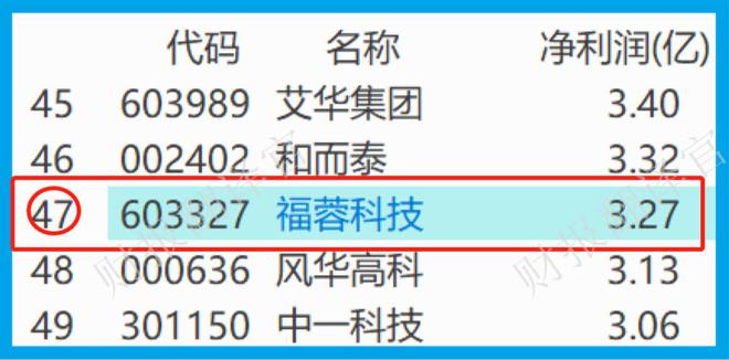 IM电竞 电子竞技平台全球电子产品零件供应商客户有华为、三星、苹果科威特政府入股(图7)