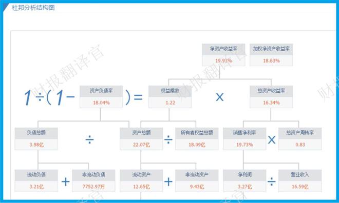 IM电竞 电子竞技平台全球电子产品零件供应商客户有华为、三星、苹果科威特政府入股(图11)