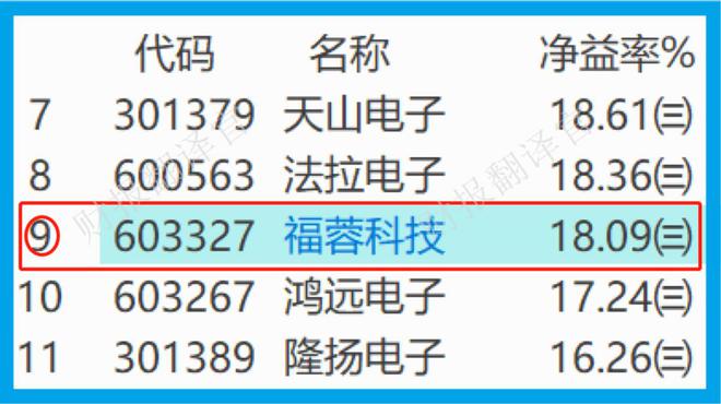 IM电竞 电子竞技平台全球电子产品零件供应商客户有华为、三星、苹果科威特政府入股(图10)