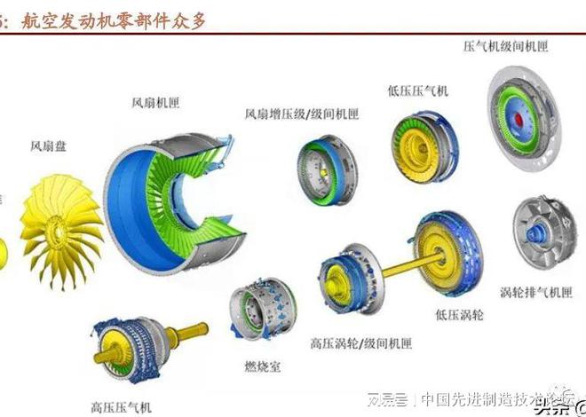 IM电竞 电子竞技平台航空发动机产业链梳理